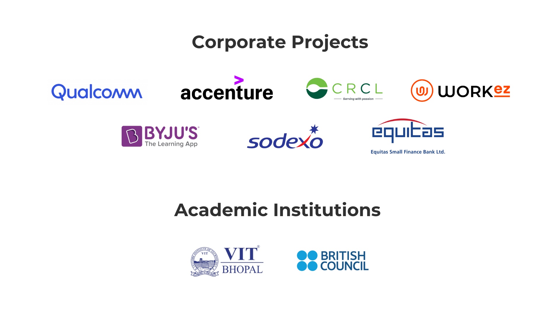 Client logos: Qualcomm, Accenture, CRCL, WORKez, BYJU'S, Sodexo, Equitas, VIT Bhopal, British Council